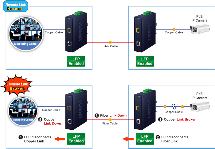 IGT-805AT — Industrial 10/100/1000BASE-T to 100/1000BASE-X SFP Media Converter, vista 5