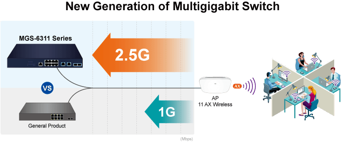 MGS-6311-10T2X — L3 8-Port 2.5GBASE-T + 2-Port 10GBASE-T + 2-Port 10GBASE-X SFP+ Managed Ethernet Switch, vista 5