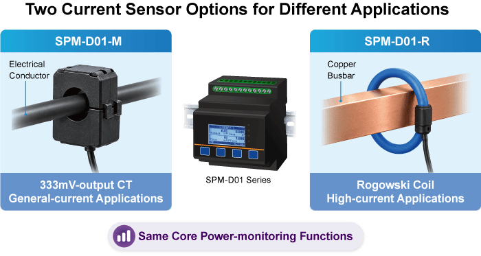 SPM-D01-R / SPM-D01-M — DIN-rail Single-circuit Modbus Smart Power Meter, vista 5