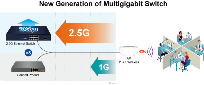 MGS-910X — 8-Port 10/100/1000/2500T + 1-Port 10G SFP+ Multigigabit Ethernet Switch, vista 6
