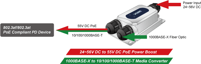 IGTP-825AT — Industrial IP67 1000BASE-X SFP to 10/100/1000BASE-T 802.3at PoE+ Media Converter, vista 9