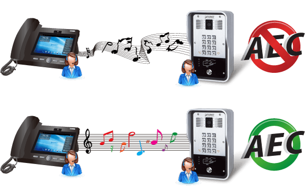HDP-5260PT — 720p SIP Multi-unit Apartment Vandalproof Door Phone with RFID and PoE, vista 8