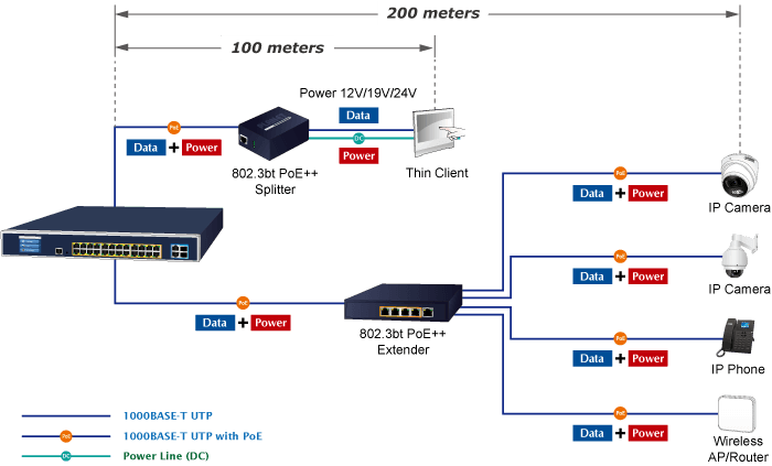 GS-6320-24UP2T2XV — L3 24-Port 10/100/1000T 802.3bt PoE + 2-Port 10GBASE-T + 2-Port 10G SFP+ Managed Switch with LCD Touch Screen and Redundant Power, vista 8