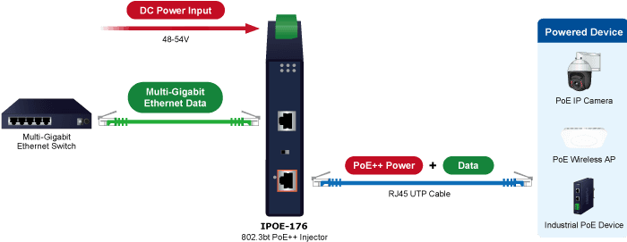 IPOE-176 — Industrial Single-Port 10Gbps 802.3bt PoE++ Injector, vista 7