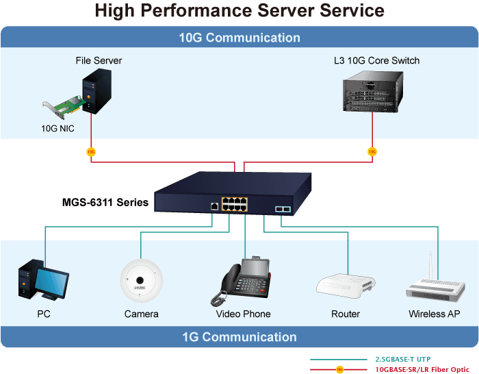 MGS-6311-10T2X — L3 8-Port 2.5GBASE-T + 2-Port 10GBASE-T + 2-Port 10GBASE-X SFP+ Managed Ethernet Switch, vista 9