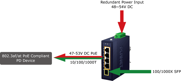 IGS-514PT — Compact Industrial 4-Port 10/100/1000T 802.3at PoE + 1-Port 100/1000X SFP Ethernet Switch, vista 4