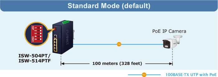 ISW-504PT — Industrial 5-Port 10/100TX Ethernet Switch with 4-Port 802.3at PoE+, vista 6