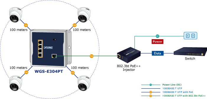 WGS-E304PT — Industrial 1-Port 10/100/1000T 802.3bt PoE++ to 4-Port 802.3at PoE+ Wall-mounted Extender, vista 12