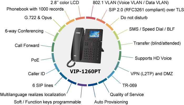 VIP-1260PT — High Definition Color PoE Gigabit IP Phone, vista 9