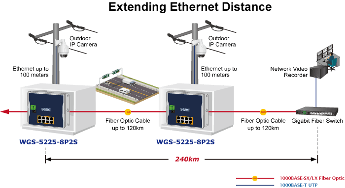 WGS-5225-8P2S — Industrial L2+ 8-Port 10/100/1000T 802.3at PoE + 2-Port 1G/2.5G SFP Wall-mount Managed Switch, vista 10