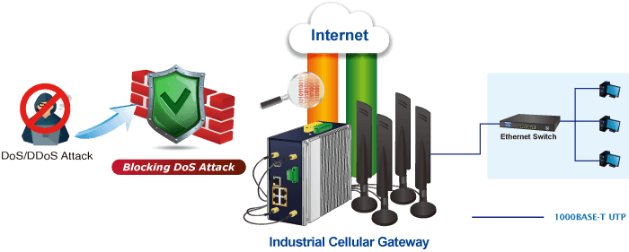 ICG-2515P-NR — Industrial 5G NR Cellular Gateway with 4-Port 10/100/1000T PoE+, vista 15