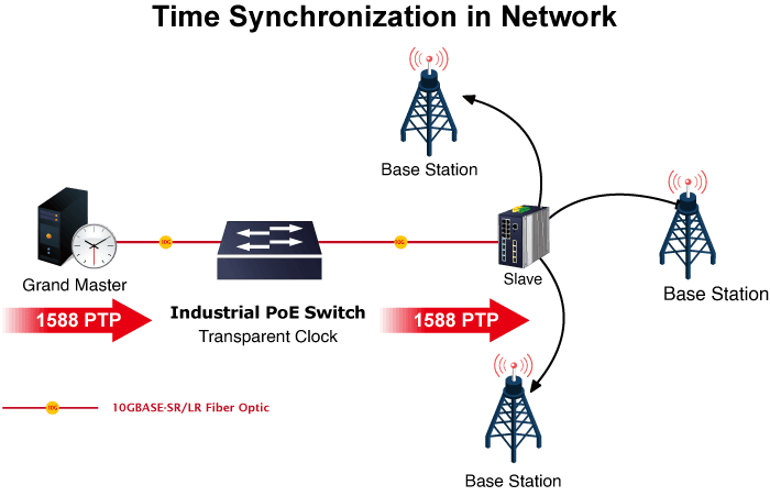 IGS-10020PT — Industrial 8-port 10/100/1000T 802.3at PoE + 2-port 1G/2.5G SFP Managed Switch, vista 10