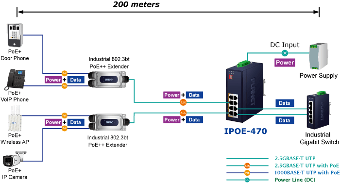 IPOE-470-12V — Industrial 4-port Multi-Gigabit 802.3bt PoE++ Injector Hub w/ 12V Booster, vista 10