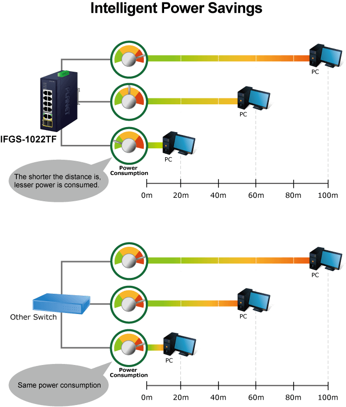 IFGS-1022TF — Industrial 8-Port 10/100TX + 2-Port Gigabit TP/SFP Combo Ethernet Switch, vista 5