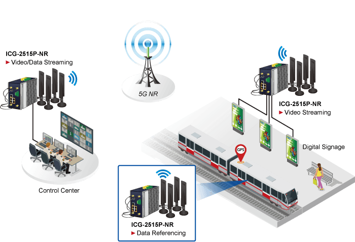 ICG-2515P-NR — Industrial 5G NR Cellular Gateway with 4-Port 10/100/1000T PoE+, vista 19