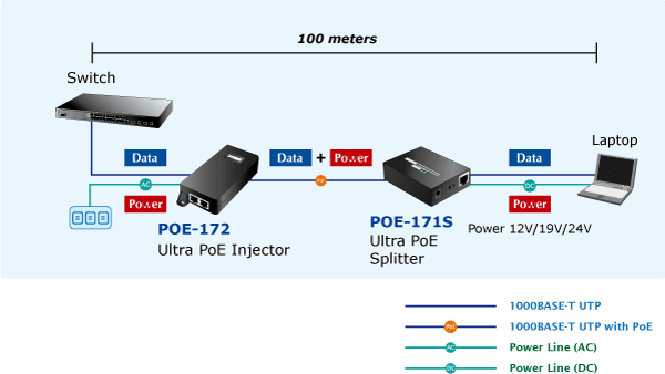 POE-172 — Single-Port 10/100/1000Mbps Ultra PoE Injector (60 Watts, internal PWR), vista 11