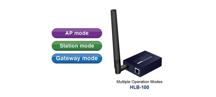 HLB-100-US915 — 802.11ah Halow Wi-Fi Bridge/Router(US915 Sub-1G), vista 4