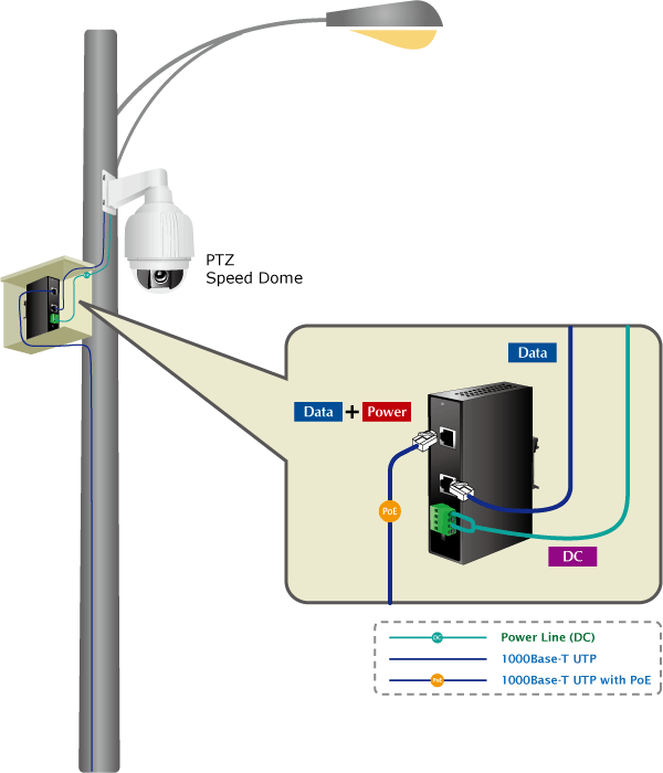 IPOE-162S — Industrial IEEE 802.3at Gigabit High Power over Ethernet Splitter, vista 6