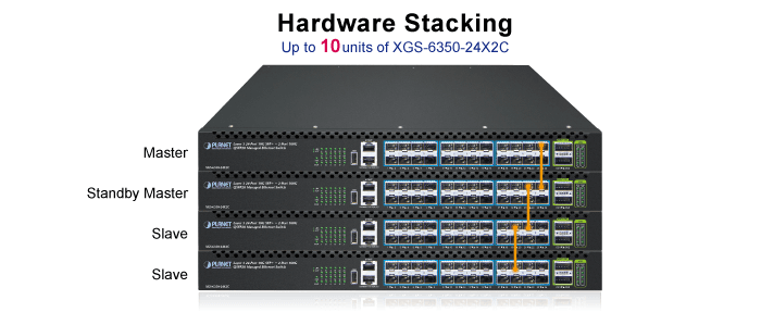 XGS-6350-24X2C — Layer 3 24-Port 10G SFP+ + 2-Port 100G QSFP28 Managed Ethernet Switch, vista 9