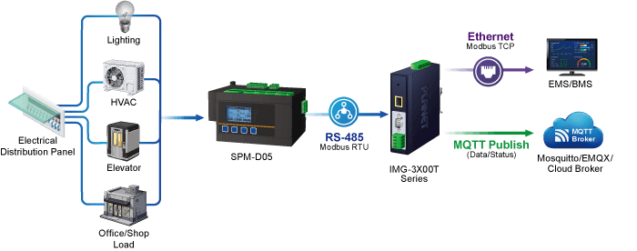 SPM-D05 / SPM-D05E / SPM-D10 / SPM-D10E — DIN-rail 5-/10-circuit Modbus Smart Power Meter, vista 19