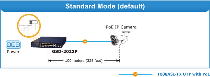 GSD-2022P — 16-Port 10/100/1000T 802.3at PoE + 2-Port 10/100/1000T + 2-Port 1000X SFP Desktop Switch, vista 6