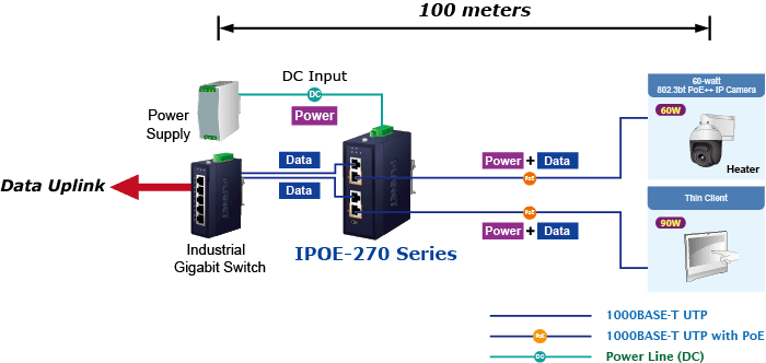 IPOE-270 / IPOE-270-12V — Industrial 2-port Multi-Gigabit 802.3bt PoE++ Injector Hub, vista 14