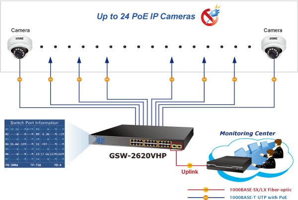 GSW-2620VHP — 24-Port 10/100/1000T 802.3at PoE + 2-Port Gigabit SFP Ethernet Switch with LCD PoE Monitor, vista 10
