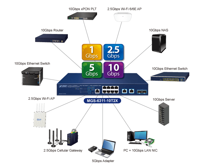 MGS-6311-10T2X — L3 8-Port 2.5GBASE-T + 2-Port 10GBASE-T + 2-Port 10GBASE-X SFP+ Managed Ethernet Switch, vista 6