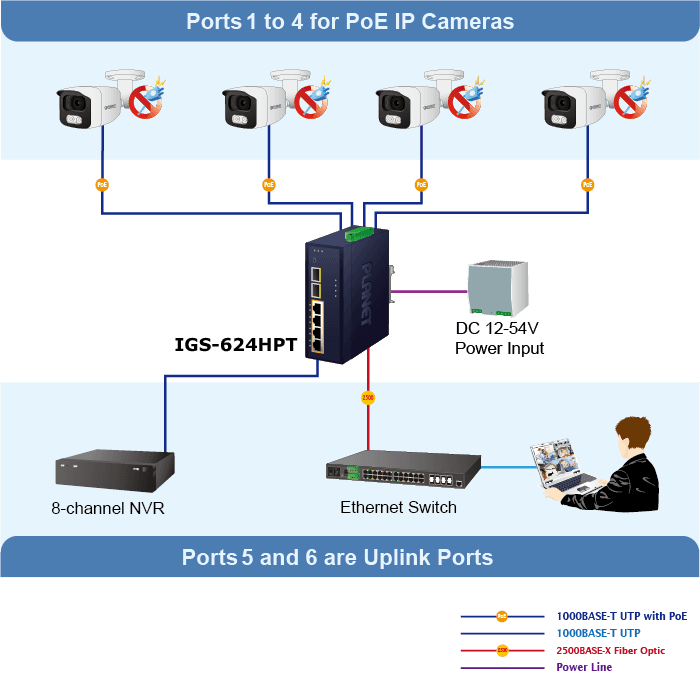IGS-624HPT — Industrial 4-Port 10/100/1000T 802.3at PoE + 2-Port 100/1000/2500X SFP Ethernet Switch, vista 10