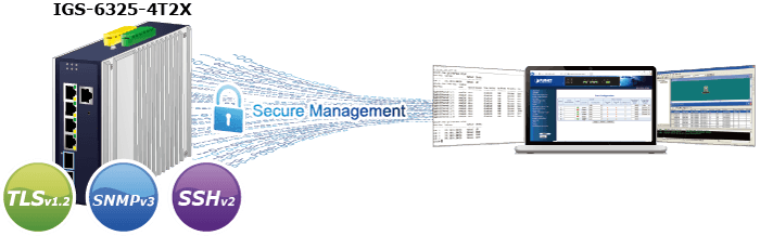 IGS-6325-4T2X — Industrial Layer 3 4-Port 2.5GBASE-T + 2-Port 10GBASE-X SFP+ Managed Ethernet Switch, vista 13
