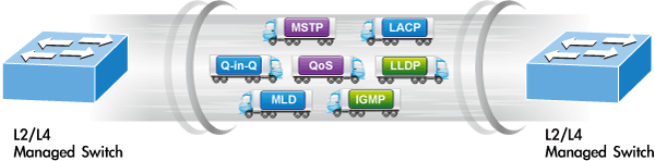 IGS-604HPT-M12 — Industrial IP67 Rated 4-Port 10/100/1000T 802.3at PoE + 2-Port 10/100/1000T Managed Ethernet Switch, vista 11