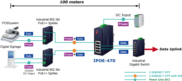 IPOE-470-12V — Industrial 4-port Multi-Gigabit 802.3bt PoE++ Injector Hub w/ 12V Booster, vista 9