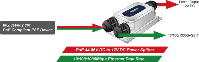 IPOE-175S — Industrial IP67 802.3bt PoE++ Splitter (DC 12V, -40~75 degrees C), vista 8