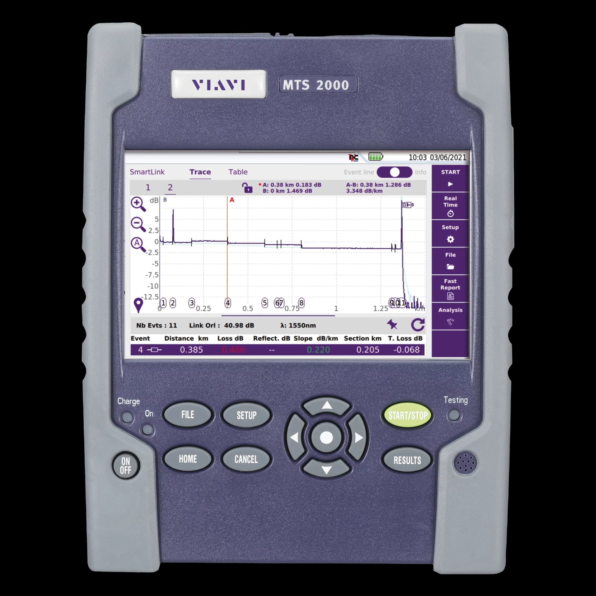 MTS-2000 + DWDM OTDR, vista 3