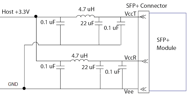 10G CWDM SFP+/XFP, vista 7