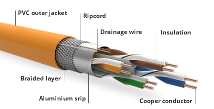 Cat5e UTP/ FTP LAN PVC Cable, vista 10