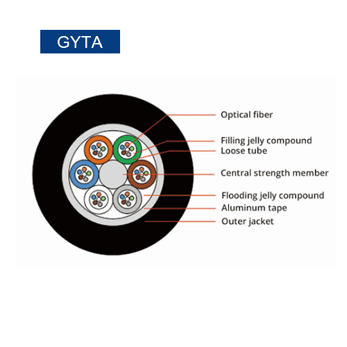 Duct Fiber Cable, vista 2