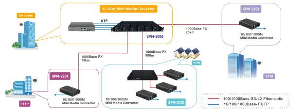 Mini Media Converter, vista 15