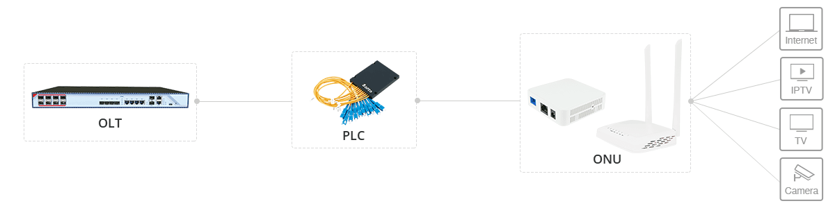 CATV GPON ONU WIFI Optional, vista 4