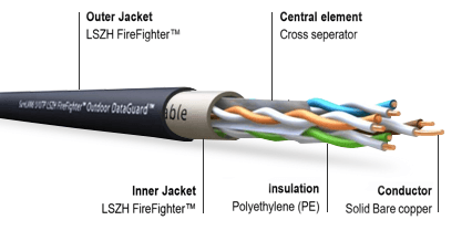 Cat5e UTP/ FTP LAN PVC Cable, vista 9