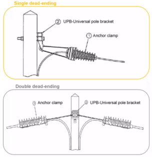Tension Clamp for ADSS Cable, vista 6