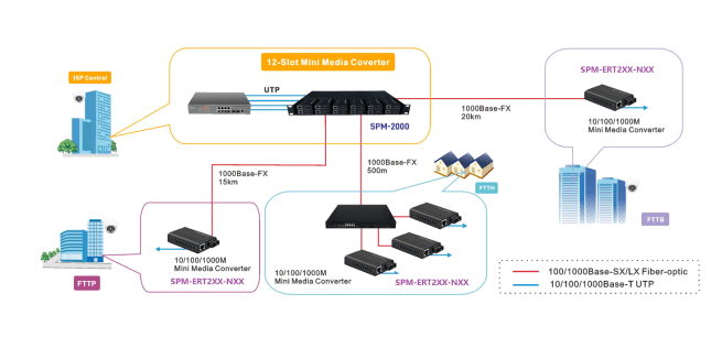 Mini Media Converter, vista 13