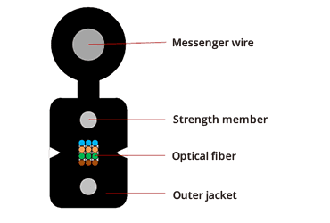 FTTH Drop Cable, vista 8