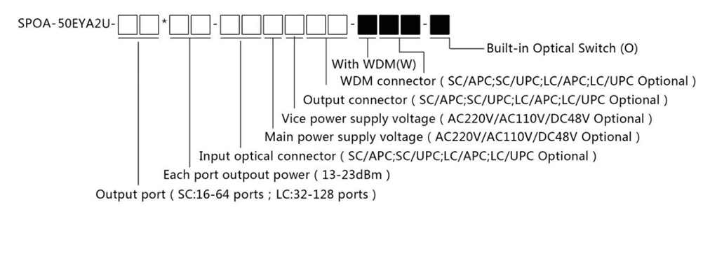 Optical Amplifier, vista 4