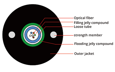 Aerial Fiber Cable, vista 6