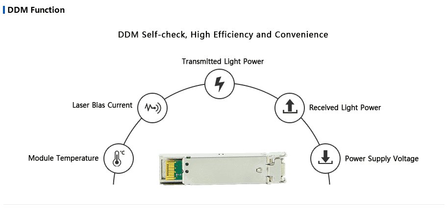 10G SFP+ SR/ER/LR/ZR, vista 9
