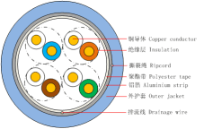 Cat5e UTP/ FTP LAN PVC Cable, vista 14