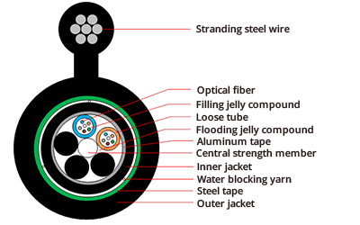 Aerial Fiber Cable, vista 9