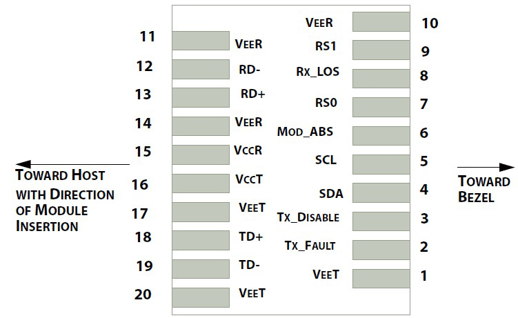 10G DWDM SFP+/XFP, vista 5