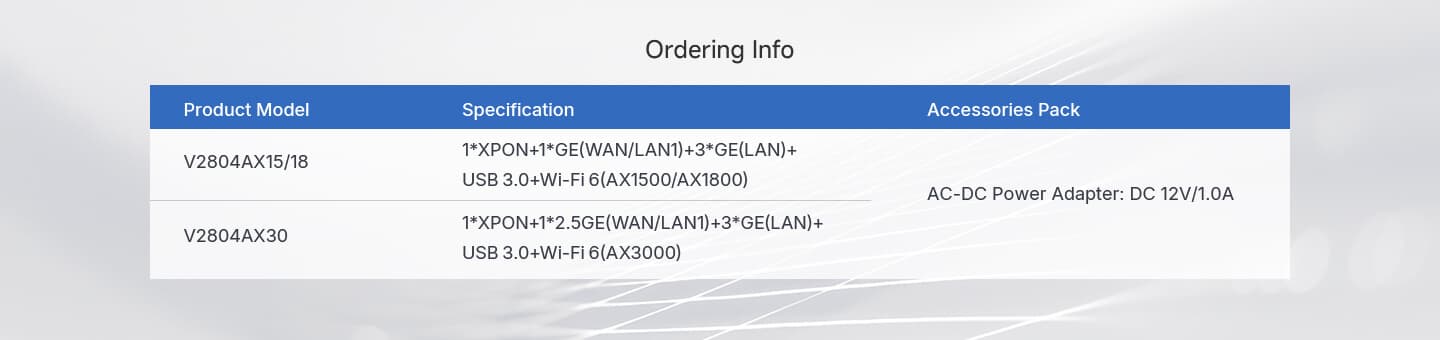 V2804AX — 1XPON+1GE(WAN/LAN)+3GE(LAN)+1USB3.0+Wi-Fi 6 HGU ONT, vista 11